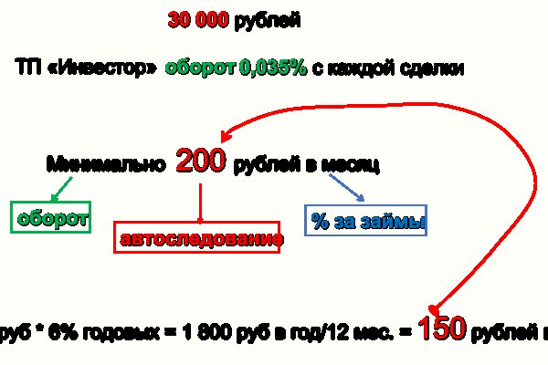 Кракен даркнет что известно