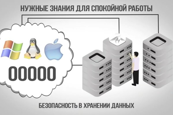 Kraken рабочее зеркало onion